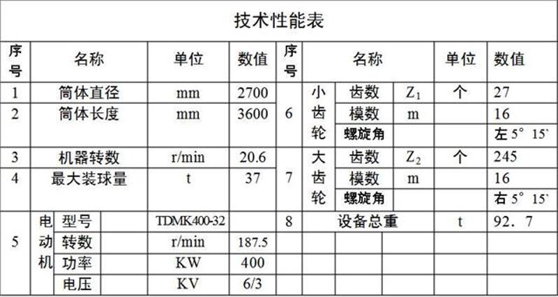 球磨机行业:研磨未来的力量