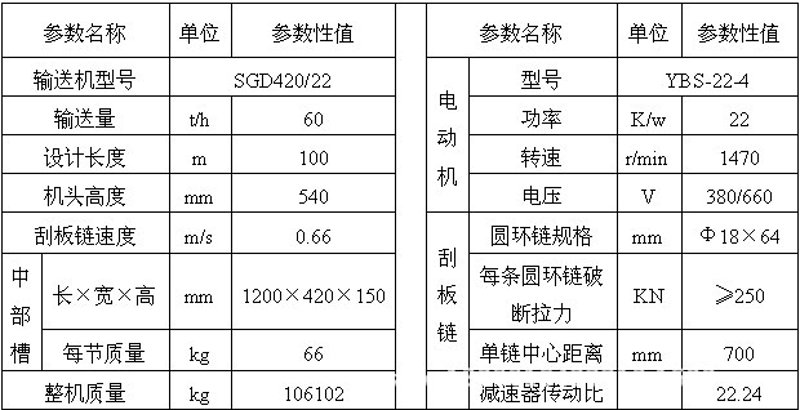 破碎机行业的新动态与未来趋势